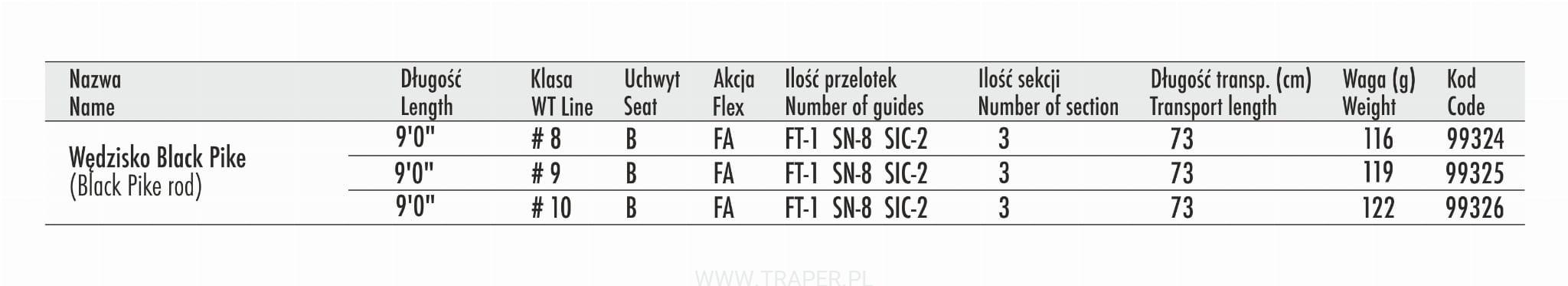 Traper Black Pike 9"0" 9 wędzisko muchowe